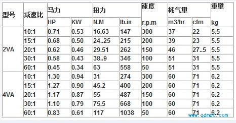 减速气动马达参数