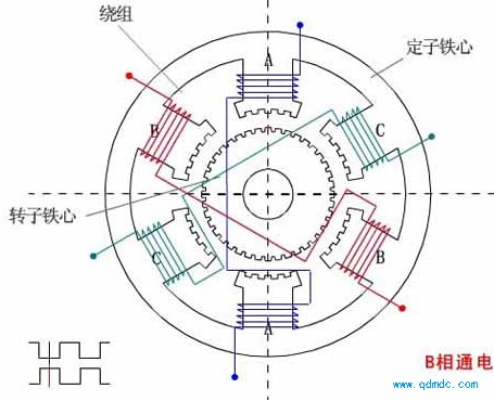 交流电动机原理图