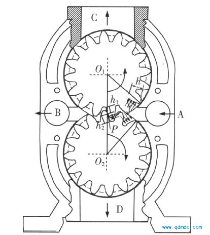 齿轮马达转矩原理图