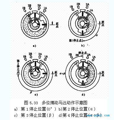 多位摆动马达的动作说明