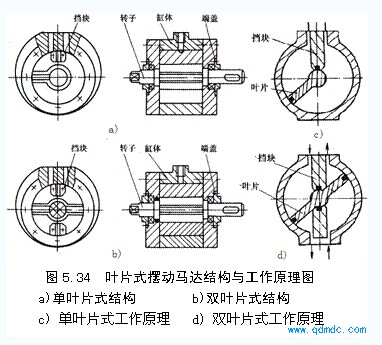 叶片式摆动马达工作原理