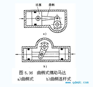 曲柄式气动摆动马达