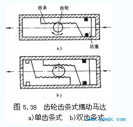 齿轮齿条式摆动马达结构原理图