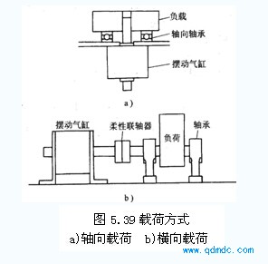 齿轮齿条式摆动马达载荷方式