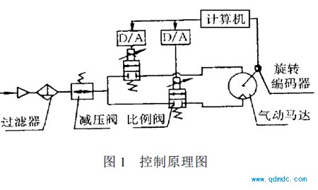 控制原理图