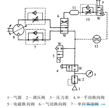 喂丝机的气动控制系统原理图