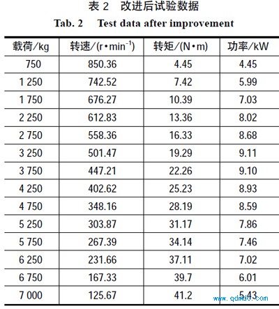 　改进后试验数据