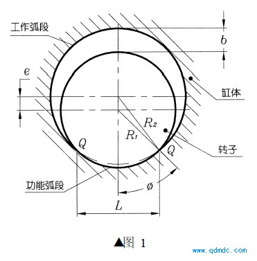 双弧组合式”气动马达其转子与缸体其配合关系