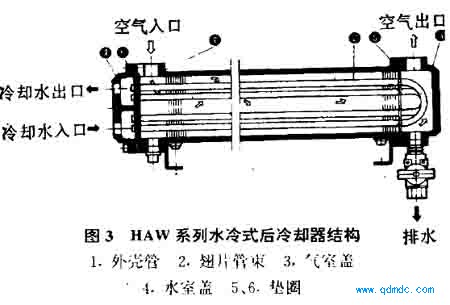 ˮʽȴHAWϵ