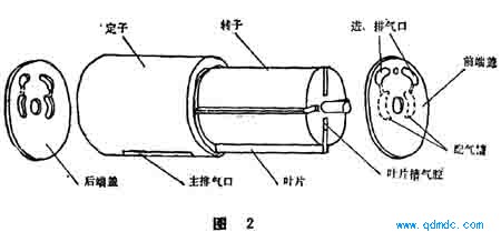 气动马达结构