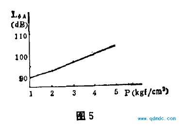 线性关系