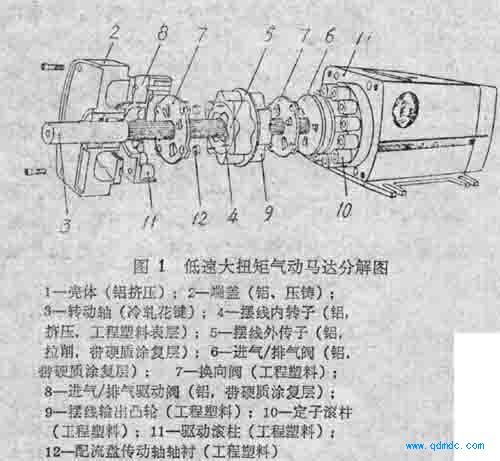 低速大扭矩气动马达分解图