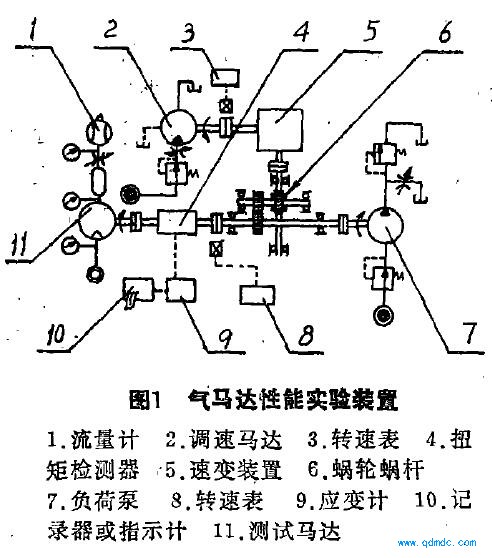 气动马达性能实验袭置