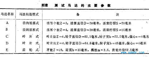 测试马达的主要参教