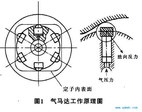 多作用内曲线径向柱塞式气动马达工作原理