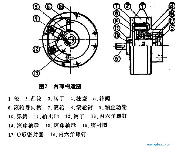 内部构造图