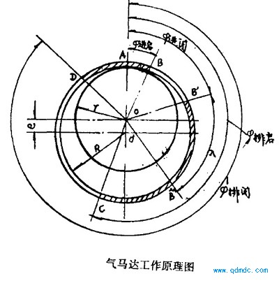 气马达工作原理