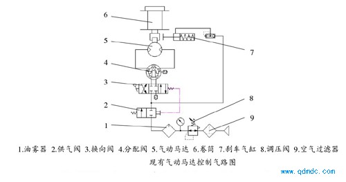 气动马达控制气路图