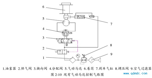 现有气动马达控制气路图