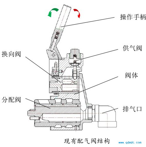 现有配气阀结构