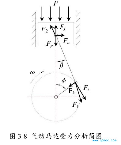 气动马达受力分析简图