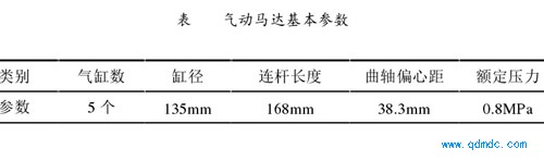 气动马达基本参数