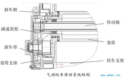 气动绞车传动系统结构