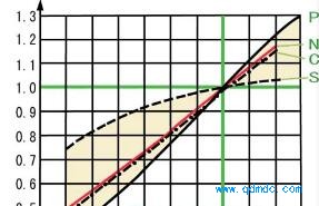气动马达性能曲线