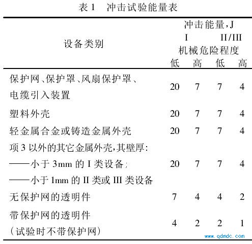 冲击试验能量表
