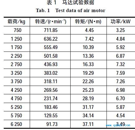 马达试验数据