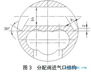 ䷧ڽṹ