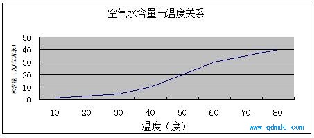 ˮ¶ȵĹϵ